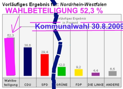 wahlbeteiligung-NRW-kommunalwahl-2009